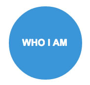 Who I Am